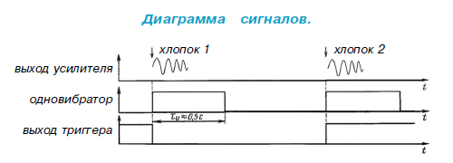 akust vyklyach2